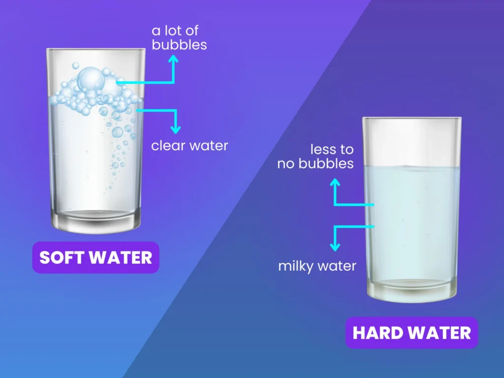 hardwater and softwater